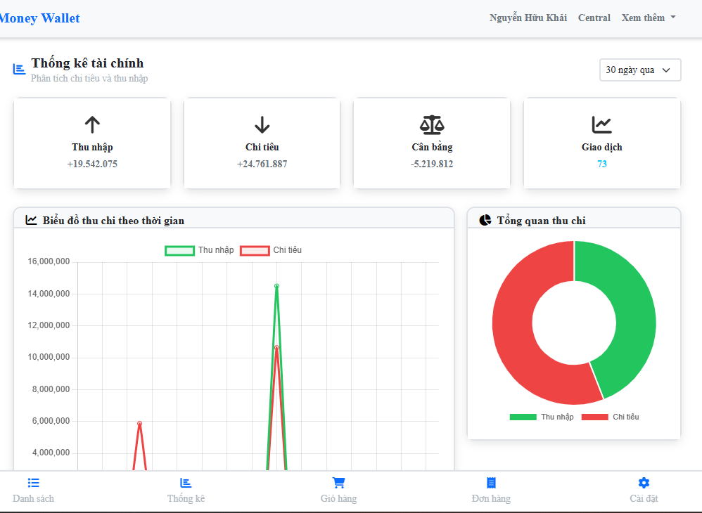 Quản lí chi tiêu